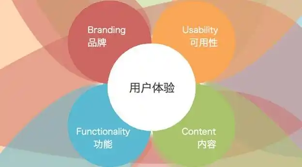 谁做SEO才能见效，如何找到靠谱的合作伙伴