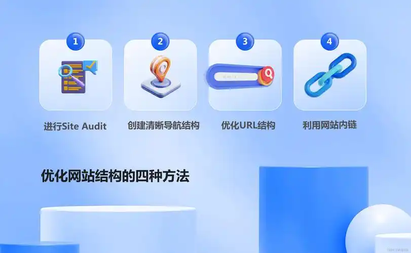 深圳SEO网站结构应该如何规划，它对页面收录有哪些实际影响？