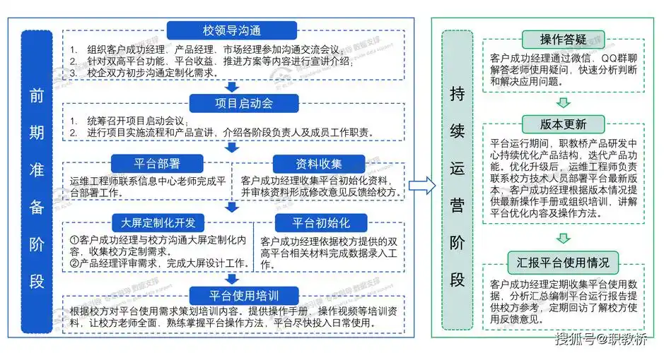 如何用站外优化提升排名？外链建设该按什么流程落地？