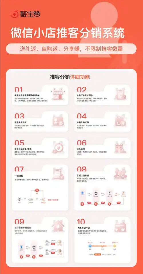 太原SEO网络推广产品怎么选？ 它们具体能带来什么效果？