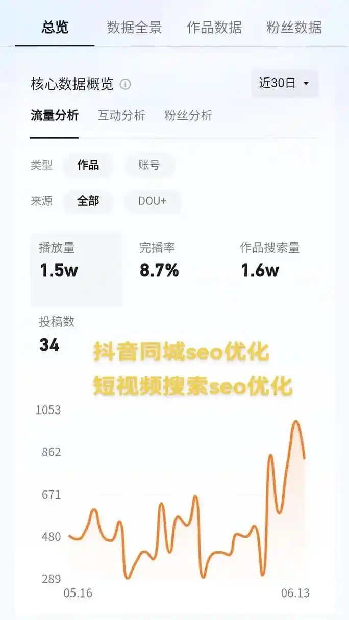 SEO关键词词库丢失了怎么办，数据还能找回来吗？