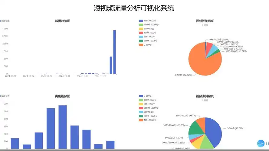 SEO关键词热度分析：如何预判流量高峰？哪些数据决定排名先机？