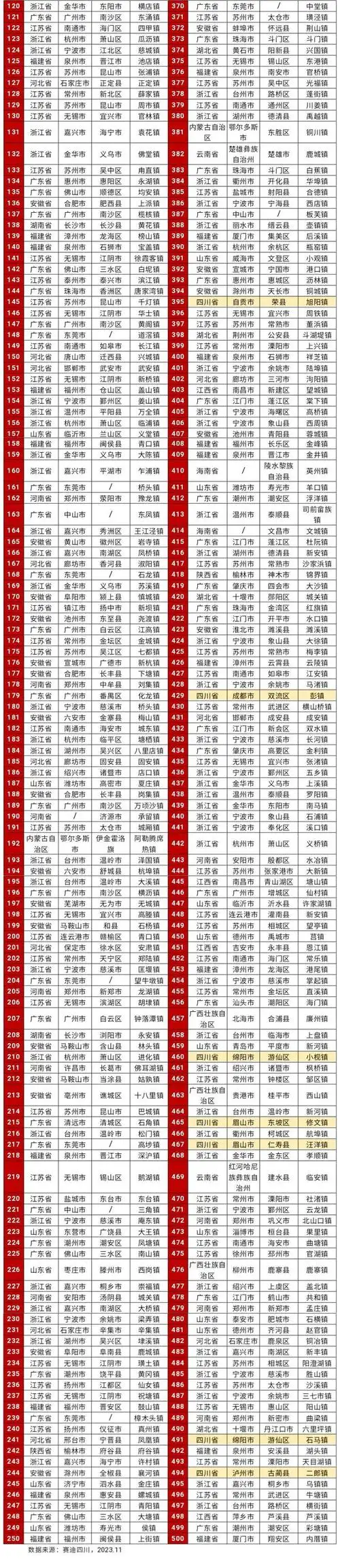 宜宾SEO优化供应商怎么选？ 本地服务商和全国性公司有啥区别？