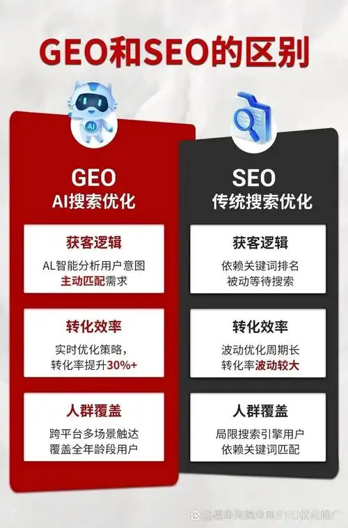 关键词seo如何做好？排名不理想问题出在哪？