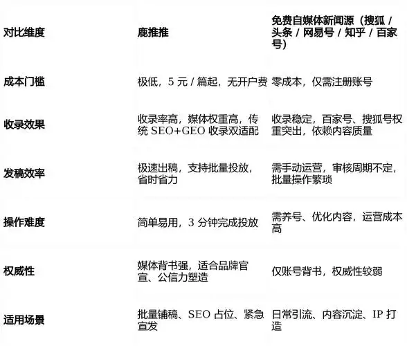 原创SEO软文怎么写才能兼顾用户与搜索引擎，高质量内容有哪些具体标准？