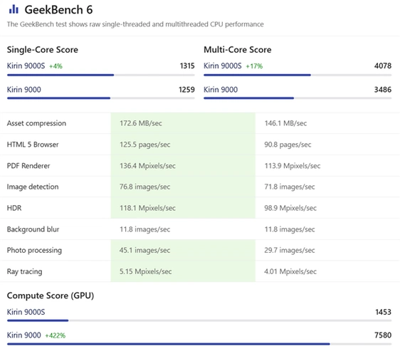 麒麟SEO收录推送真能提升排名？收录速度决定流量大小？