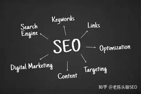 SEO做出来的流量，在知乎上到底有没有用？