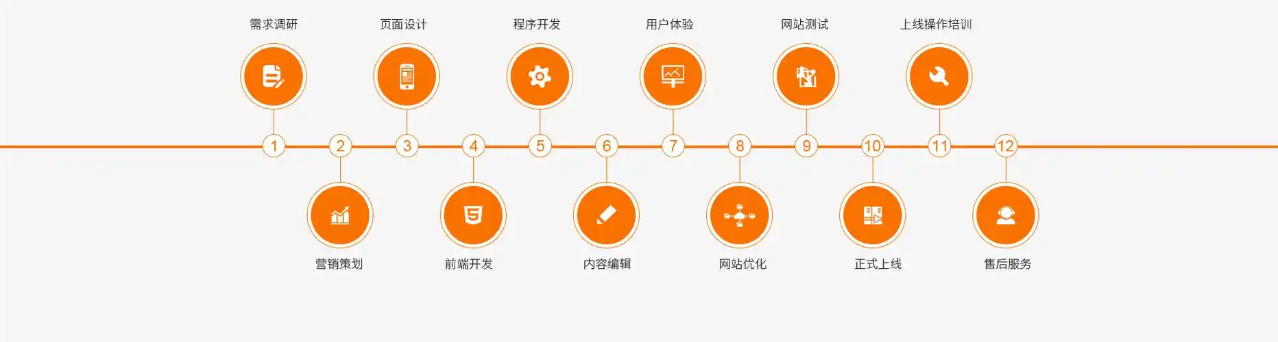 德州网站SEO的价格到底怎么算？ 不同企业应该怎么选？