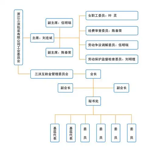 公司SEO配置几人最合理？团队规模如何影响增长效果？