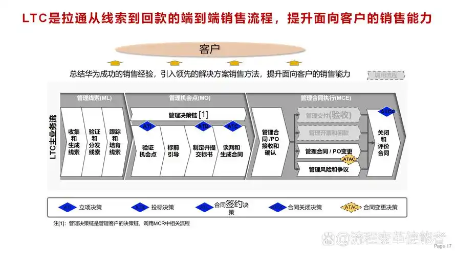 企业官网流量停滞？如何通过SEO整合打破增长瓶颈