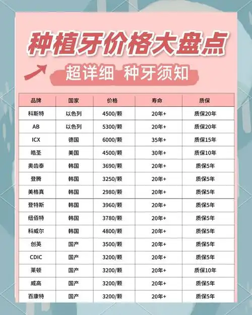 种植牙价格差异大？效果能否媲美真牙？