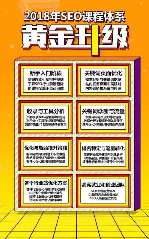 广州SEO工资怎么样？ 入行几年能拿到高薪？