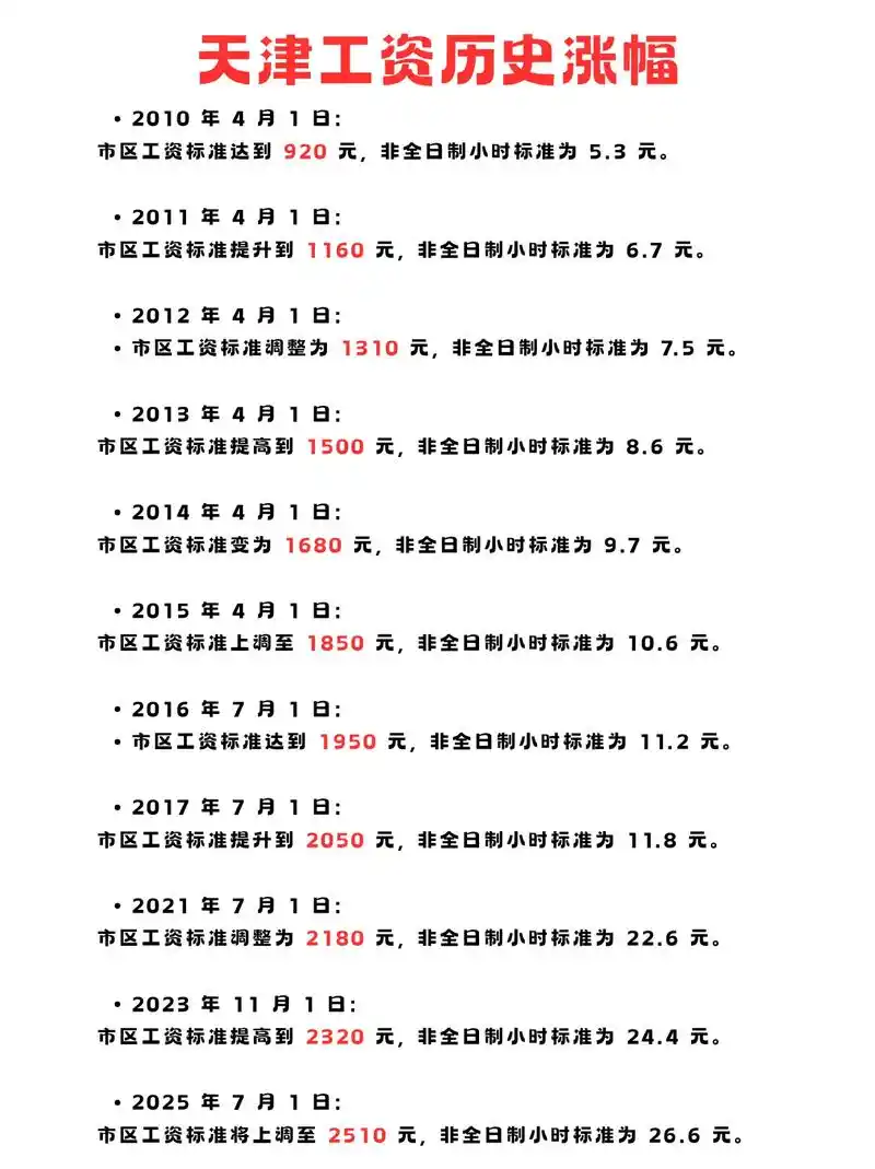 SEO正常工资能达到多少？ 哪些因素会影响它？