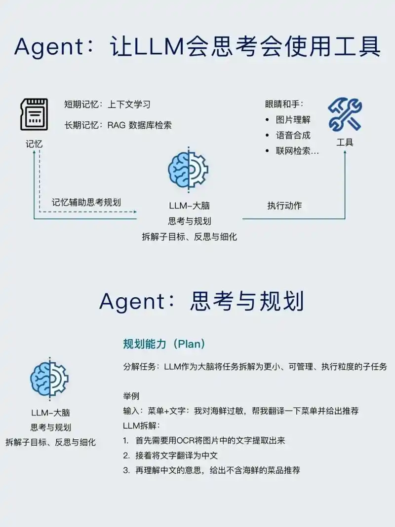 SEO Agent真的能自动做优化吗？它和传统SEO工具区别在哪？