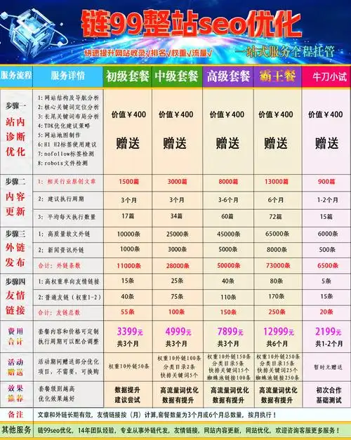 天津正规网站SEO怎么选？费用多少才合理？