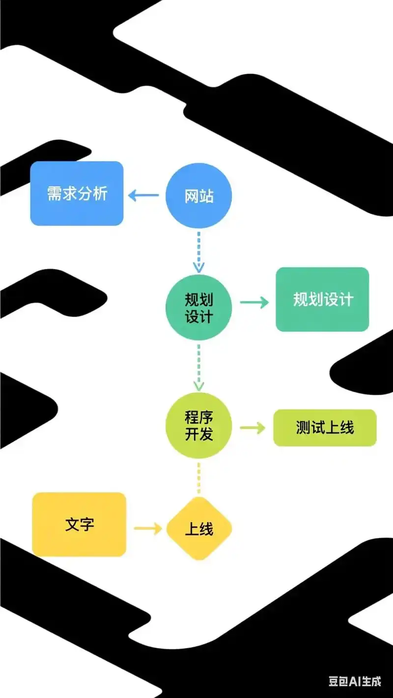 网站编辑如何提升SEO？内容与结构怎样优化？