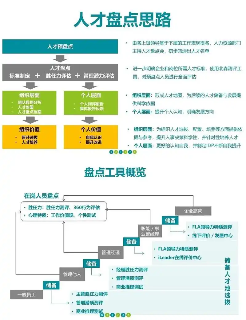 SEO能力如何界定？掌握哪些核心表现才算达标？