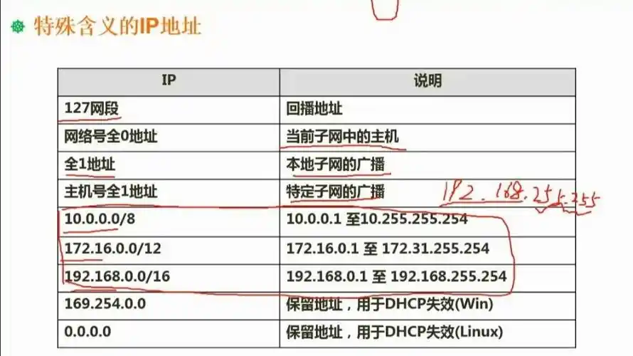 IP地址如何影响SEO排名？IP与网站权重存在必然关联吗？