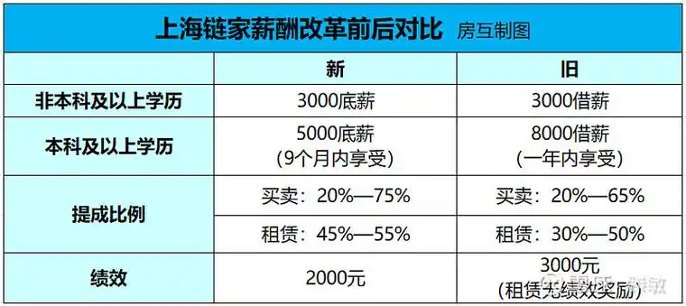 上海外贸SEO工资多少？不同经验的待遇差别有多大？