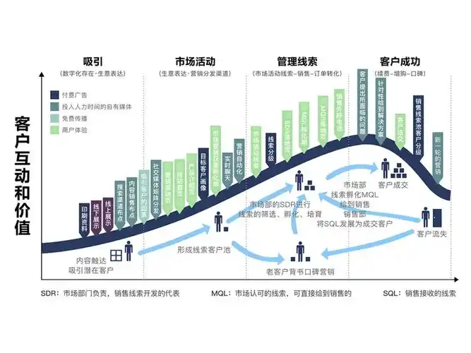 SEO文案编辑有出路吗？未来的发展路径在哪里？