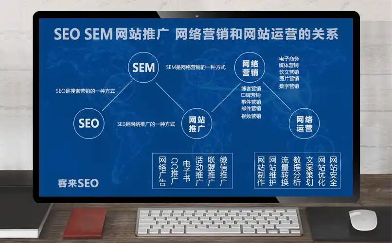 福建SEO网络营销到底能带来什么？如何评估它的实际效果？
