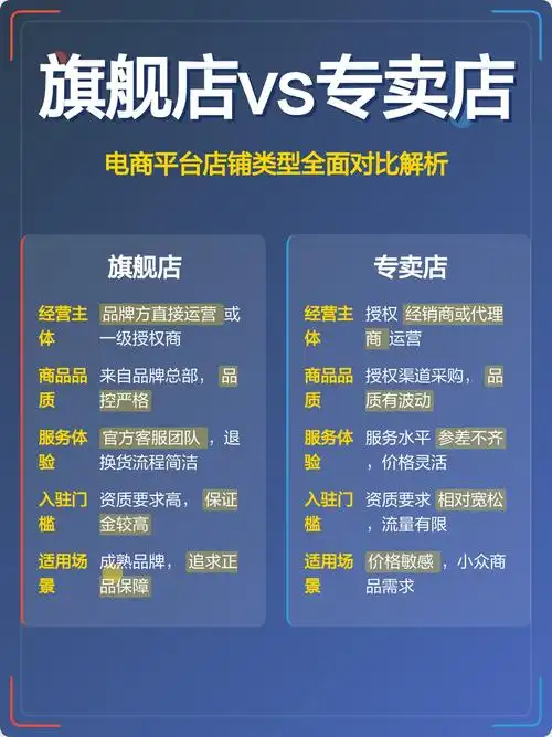 合肥新站区SEO网络推广如何选择靠谱服务商？ 不同行业的口碑效果差距有多大？