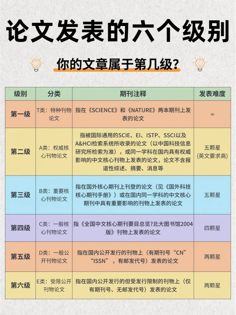 SEO文章是什么？它与普通文章有哪些区别？