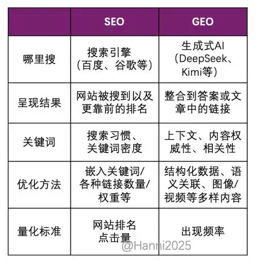 青海AI智播SEO如何提升本地曝光？它与传统SEO有何不同？