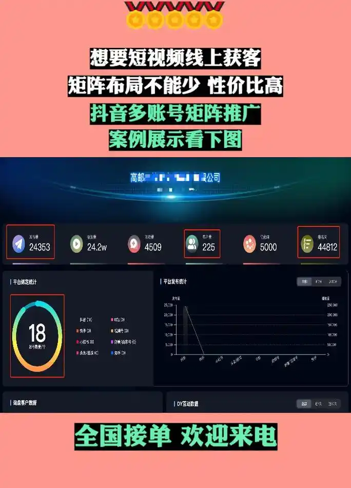 丰台抖音SEO获客机构如何筛选？ 怎样判断它的真实效果？
