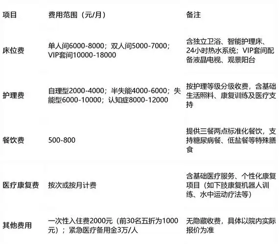中国SEO公司报价多少？千元千月套餐真实存在吗？