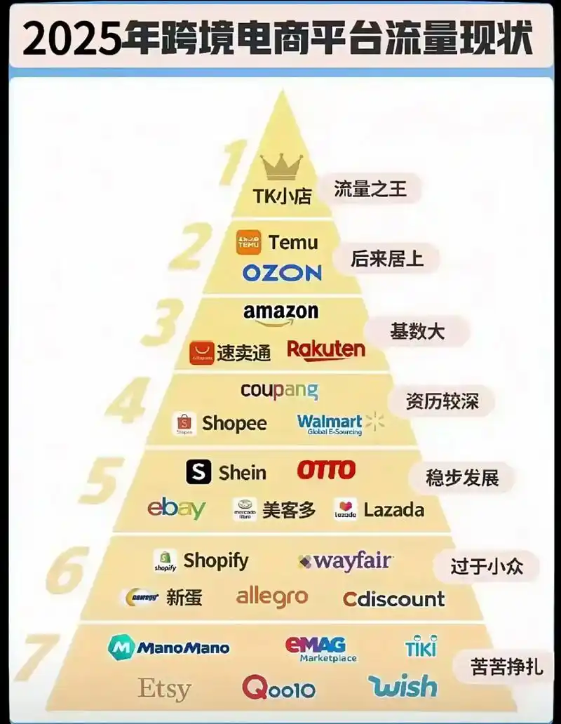 排名靠前数月不见效果？网站流量为何只升不降？