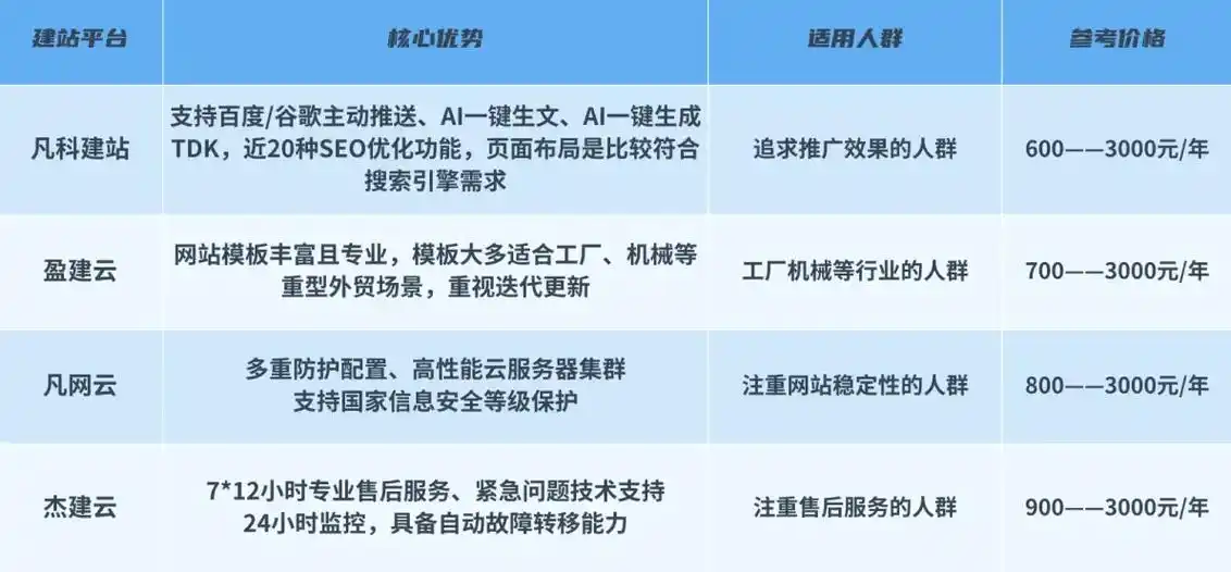 上海免费建站工具，真的能做好SEO排名吗？