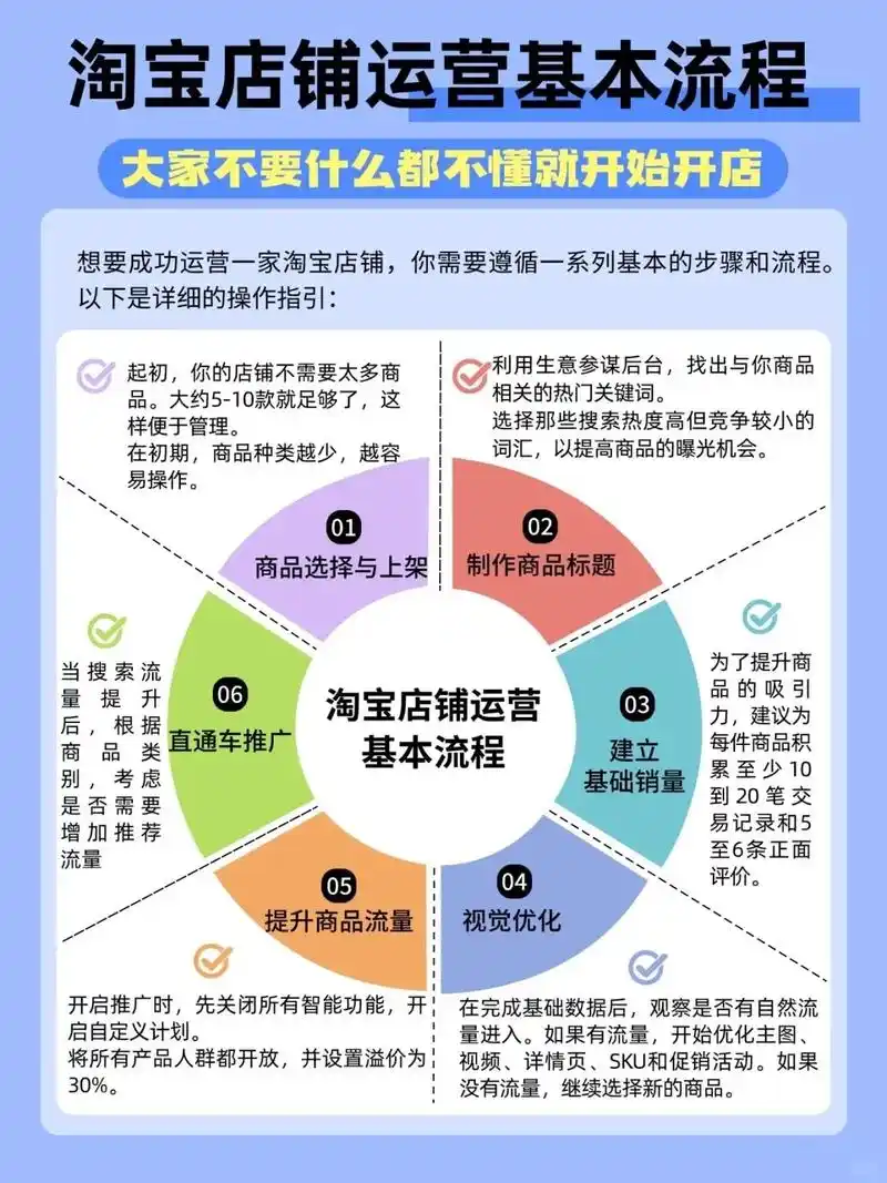 淘宝SEO有什么意思？它对店铺运营到底有啥实际作用？