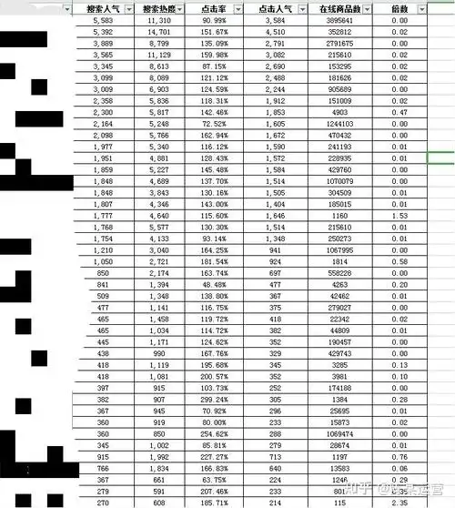 如何用流量波动检测算法破解关键词排名瓶颈？