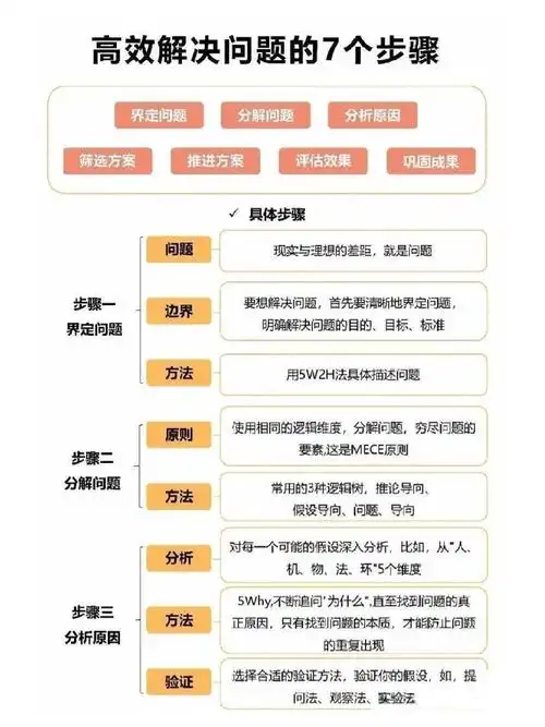 SEO技术教学课程如何有效被收录，哪些因素会影响课程页面的索引效率