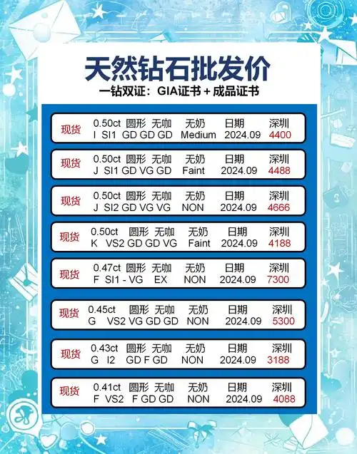 seo关键字价格高低如何决定？合理报价能带来什么效果？