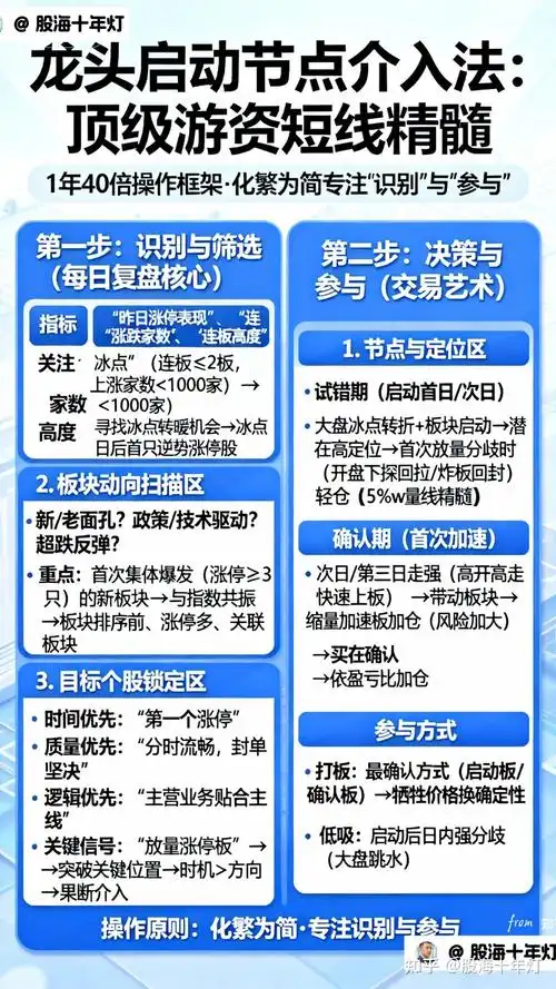 如何通过SEO博客熊掌号提升流量？排名停滞不前该从何突破？