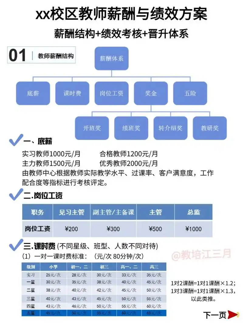 SEO推广工资高吗？薪资增长潜力究竟如何？