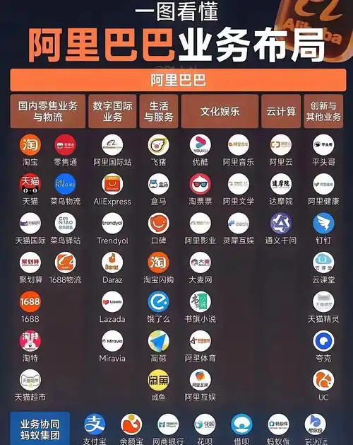 阿里国际排名靠前依赖关键词布局还是内容质量？