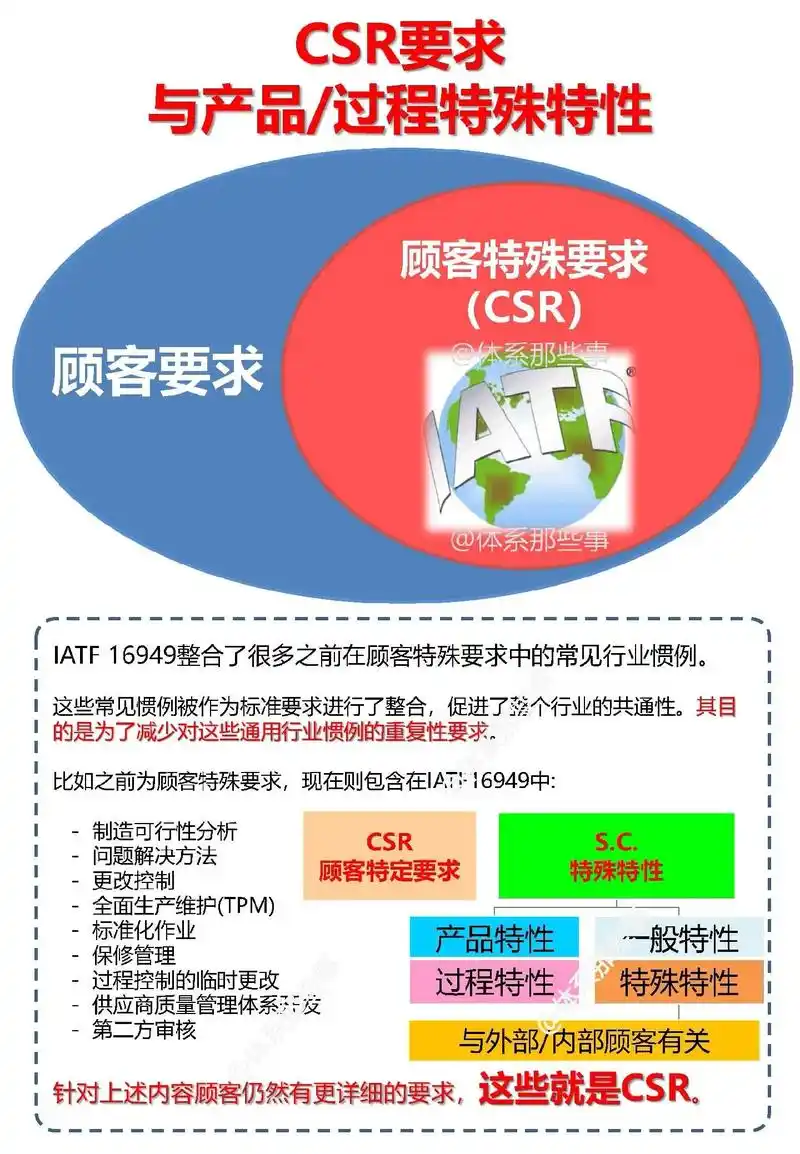 CSR和SEO有什么联系？ CSR如何影响网站排名？