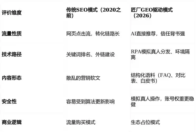 什么岗位实现SEO价值？哪些职业掌握搜索流量分发核心？