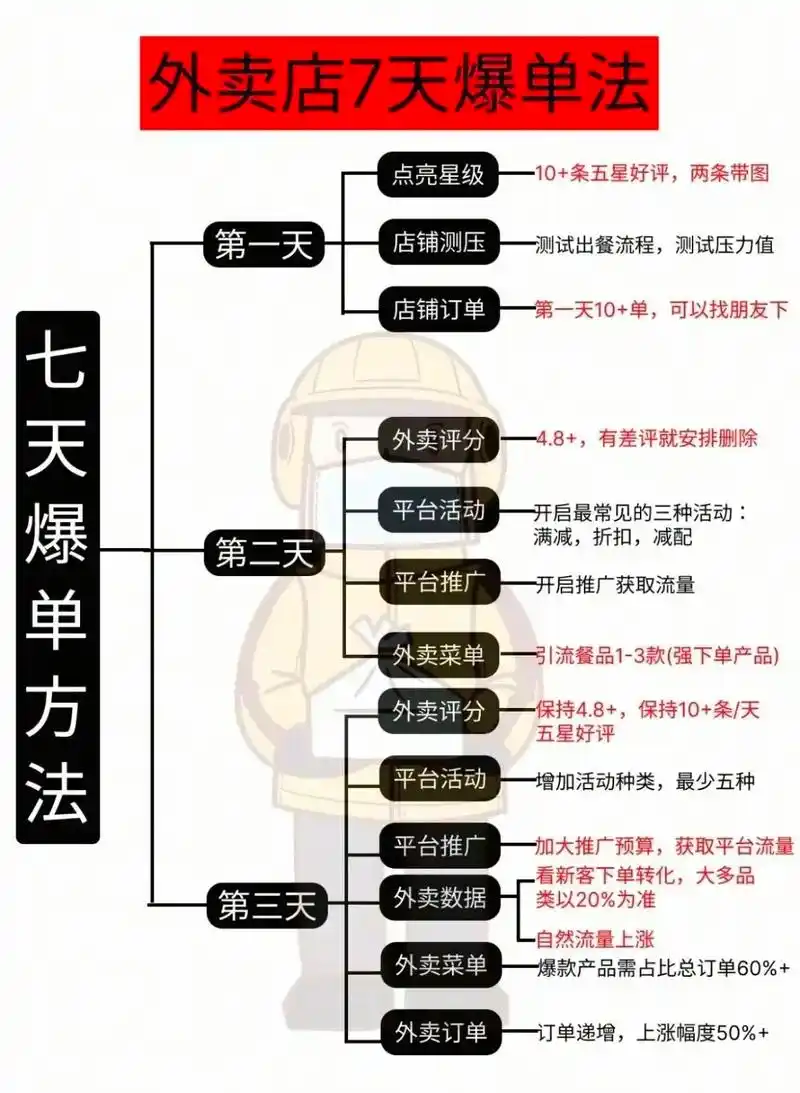 美团SEO广告如何影响店铺排名，商家投放它真的划算吗？