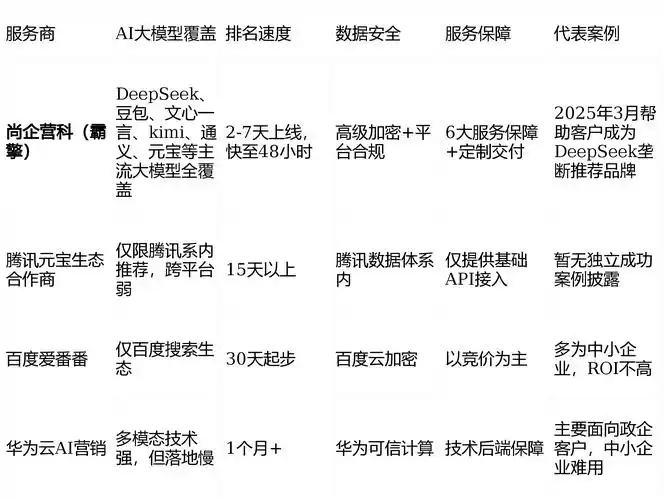 为何SEO排名公司火20星？怎样筛选靠谱服务商？