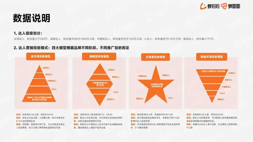 抖音SEO投放怎么做效果最好？哪些因素决定排名与转化？