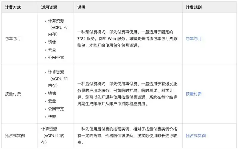 SEO整站计费系统，按年付费更划算还是按效果付费更可靠？