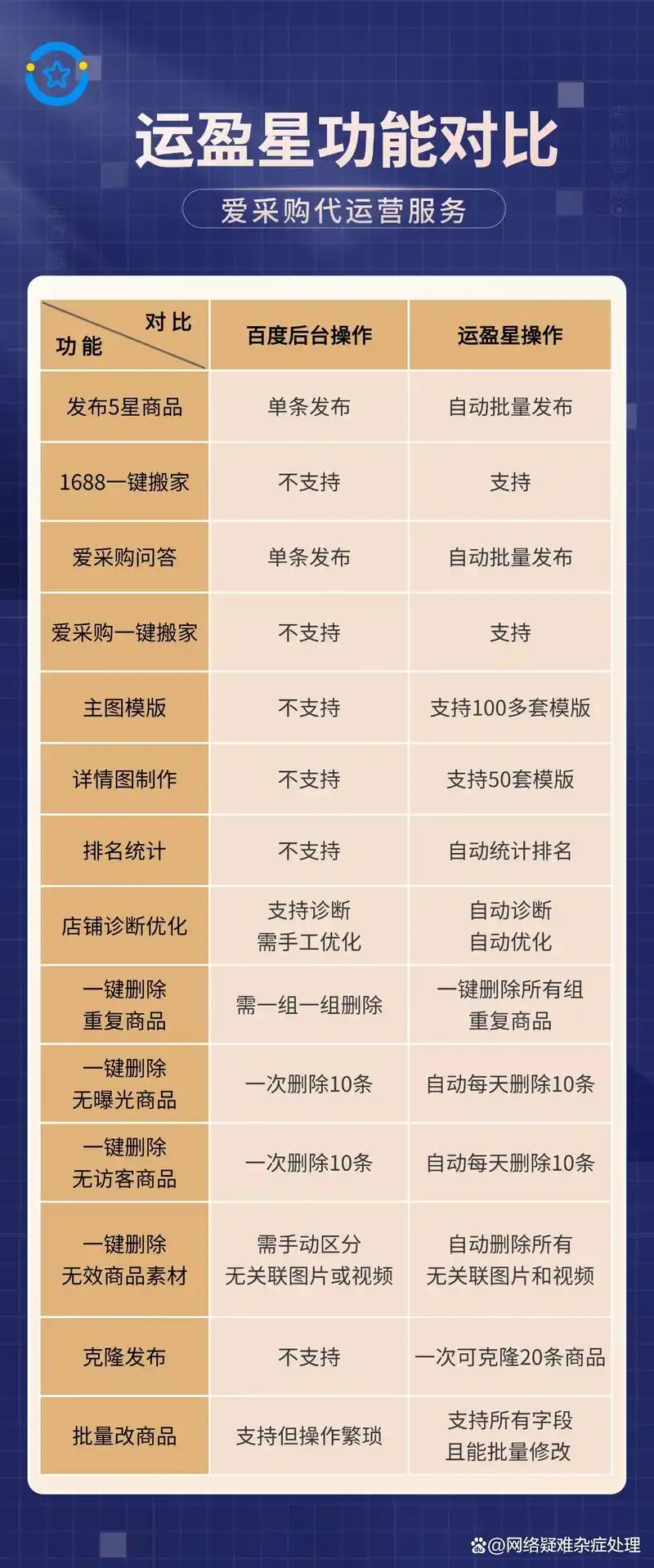 南通爱采购SEO排名如何快速提升，效果能维持多久？