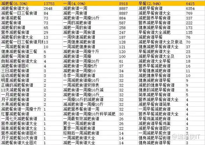 海量SEO百科内容如何影响海淀区企业排名？是否需全面更新？