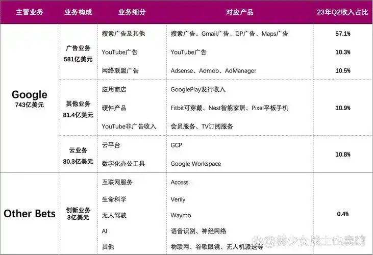 惠州谷歌SEO服务商怎么选，他们具体能做什么？