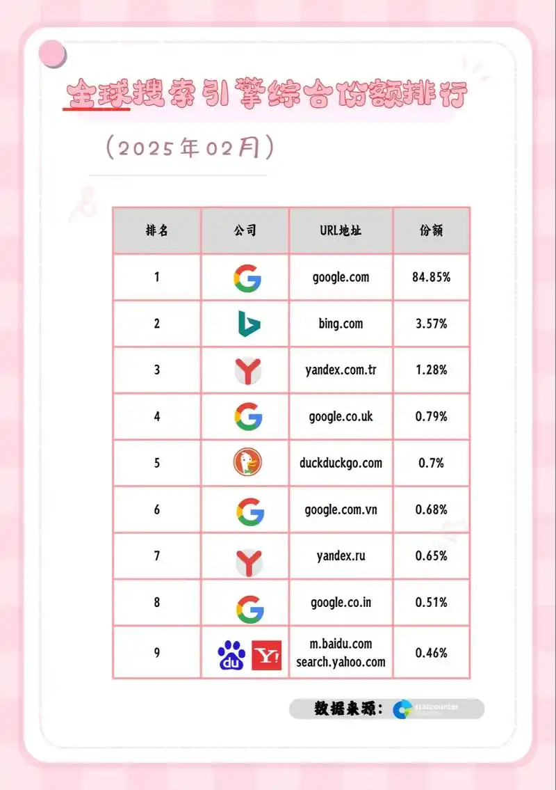 企业网站流量惨淡？如何让搜索结果排名快速上升？