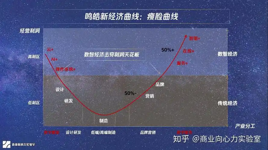 “完SEO”到底指什么？如何判断它是否有效？